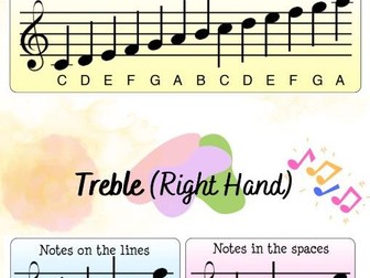 Bass and Treble Clef Posters