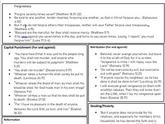 Crime and Punishment Quotes GCSE RE AQA