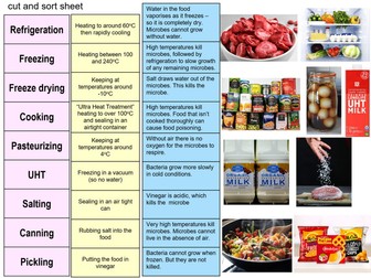 Preserving Food
