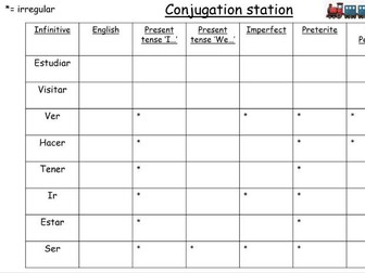 Conjugation station- Spanish