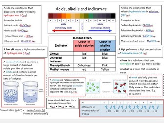 CC8 / SC8 - Acids and alkalis Chemistry (9-1) Edexcel revision cards