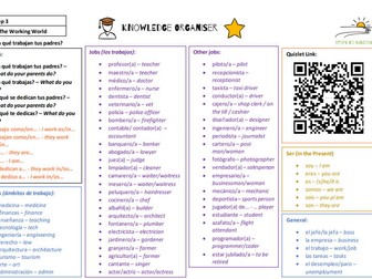 The Working World: Knowledge Organiser