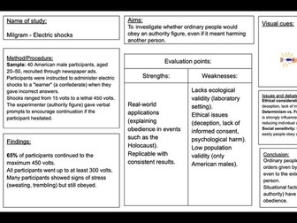 Psychology studies revision template with examples