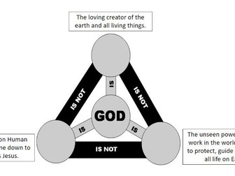 GCSE AQA RS (Spec A) - Christian Beliefs