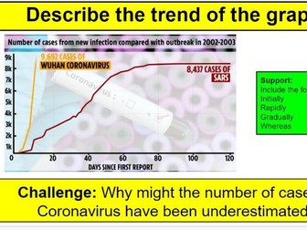 Wuhan Coronavirus Scientific Skills: Variables, Tables and Graphs