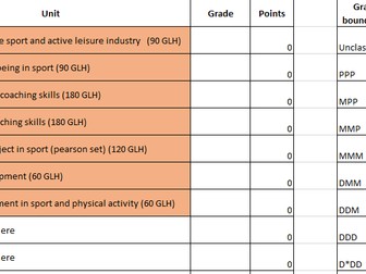 BTEC Sport coaching 2019 spec grading calculator