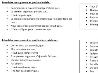 French A level Essay Writing Help Sheet