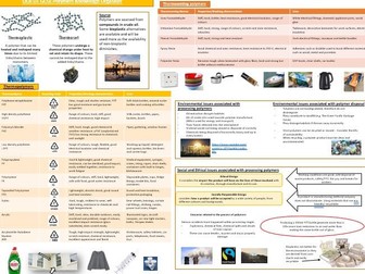Polymers Knowledge Organiser GCSE Design and Technology
