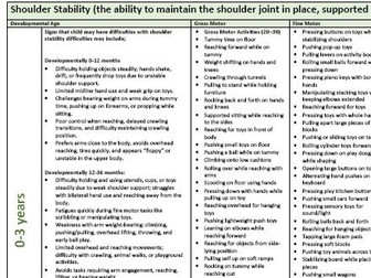 Early Writing Physical Development Skills - Shoulder Stability - 0 to 11 years
