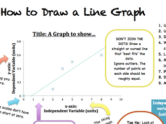 How to draw a graph Science help sheet