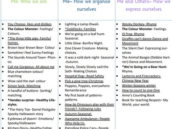 Nursery Curriculum Overview