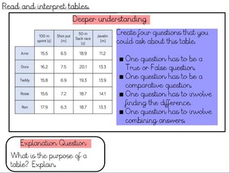 Statistics- Read and interpret tables - Year 5