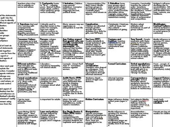 OCR A Level Sociology - Agents of Socialisation - Thinking Quilt Revision Activi