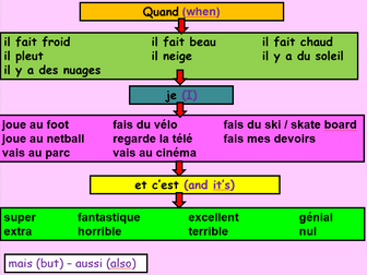 Weather and Activities (le temps et les activites) - Outstanding lesson