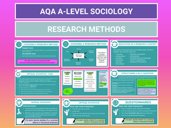 Research Methods - AQA A-level Sociology - Entire Unit - Updated for 2023/2024