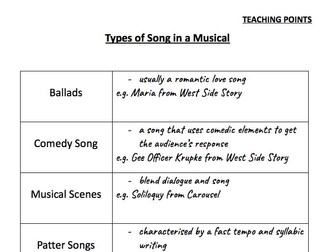 A-level EDUQAS Musical Theatre Topic