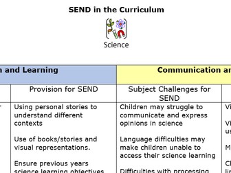 Science - SEND provision map