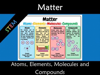 Matter - atoms, elements, molecules and compounds A3 Anchor Poster