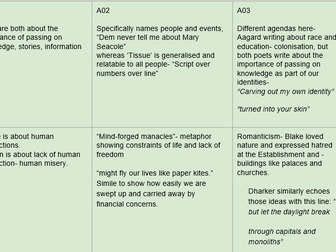 AQA POETRY IMITAZ DHARKER **TISSUE** NO MORE TEARS!!!  **CLEAR, ENGAGING, THOROUGH** OVER 20 SLIDES