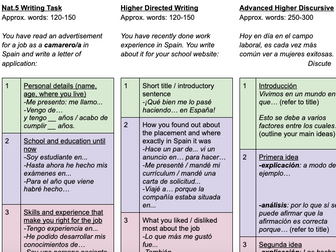 Structure strips - Spanish written tasks for SQA qualifications