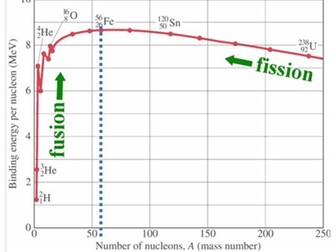 Nuclear Physics: Cambridge International A Level Physics - Topic 12