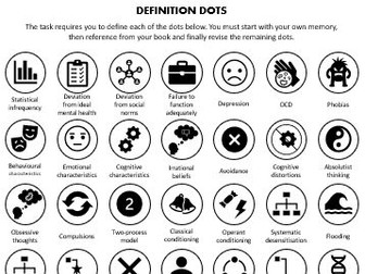 Psychopathology definition dots