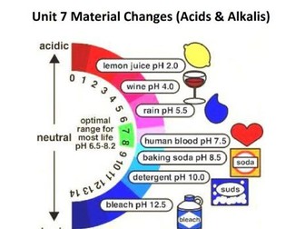 KS3 Checkpoint Science Material Changes (Acids & Alkalis) Student Workbook