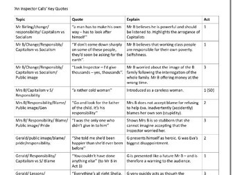 An Inspector Calls: Top 20 Quotes