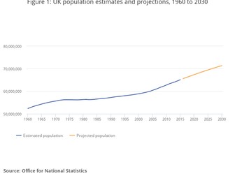UK Population Distribution