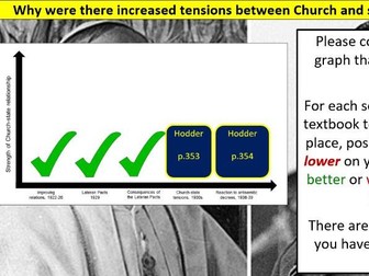 Edexcel A Level History Fascist Italy Lessons 41-43 (Relationship with the Catholic Church)