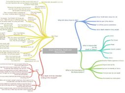 Mark's Gospel suffering, Death and Resurrection