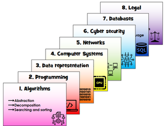 AQA GCSE Computer science wall climber display