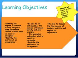 gcse business studies coursework examples