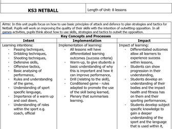 KS3 Netball SOW