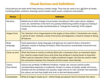 Visual devices and their definitions