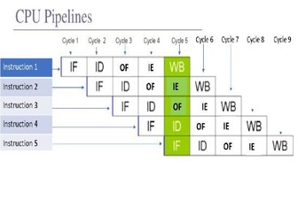 CIE A Level 15 Hardware and Virtual Machines