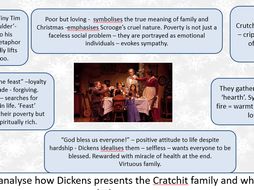 The Cratchit Family  Analysis Lesson  Teaching Resources