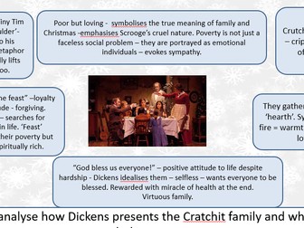 The Cratchit Family - Analysis Lesson