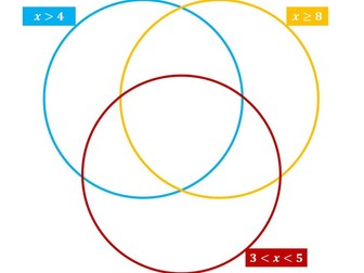 Simple inequalities in Venn diagrams