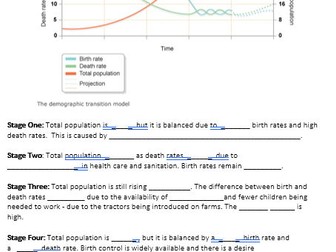Demographic Transition Model