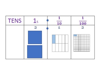 Understanding Decimals Worksheet for Key Stage 2