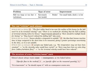 Edexcel GCE Alevel Physics – Material Supreme Notes