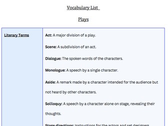 English Literature: Vocabulary List -  Plays