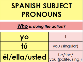 SPANISH DISPLAY - Subject pronouns