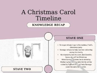 A Christmas Carol - Timeline Bookmark