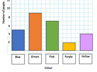 Bar chart example and template