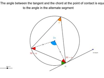 Abstract concepts like theorems and proofs