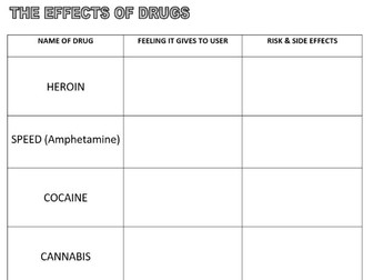 Drug Facts and worksheet