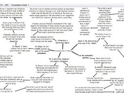 The Presentation of Hyde: Mind Map | Teaching Resources