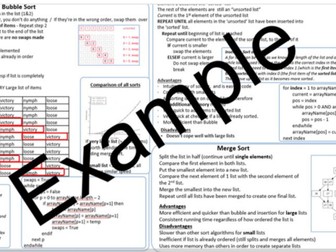 All J277 knowledge organisers - Computer Science GCSE